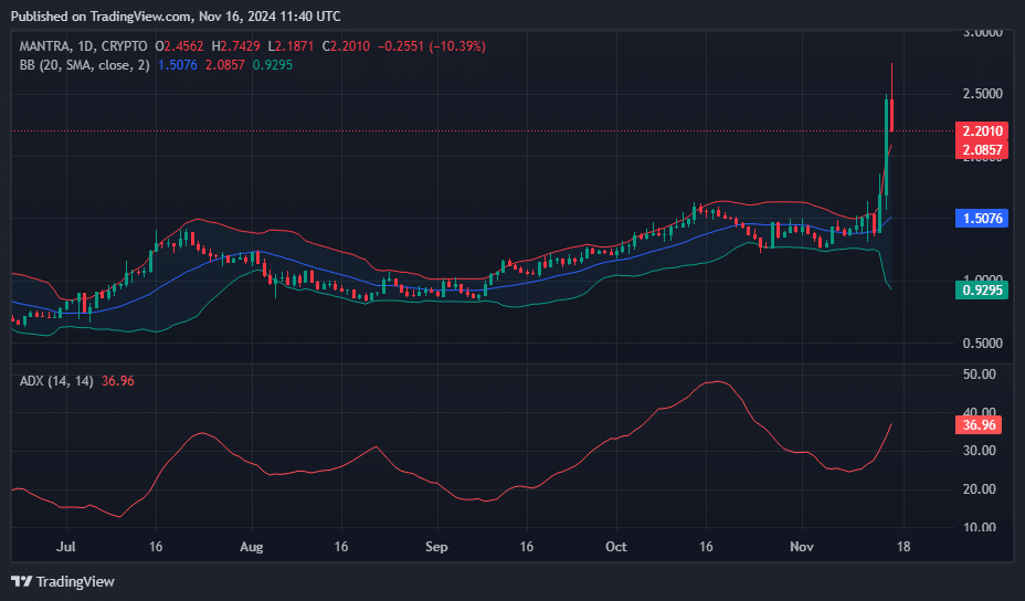 Mantra hits new all-time high, technicals suggest more gains ahead - 1