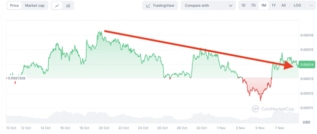 Meme coin Yeti Ouro at $0.012 shows 1000% potential, Floki investors take notice - 1