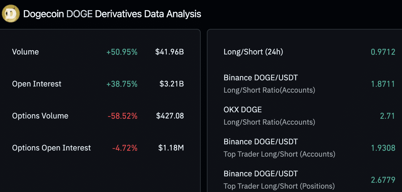 Chart of the day: Dogecoin traders await 10% rally, with bullish signs on daily and weekly chart - 4