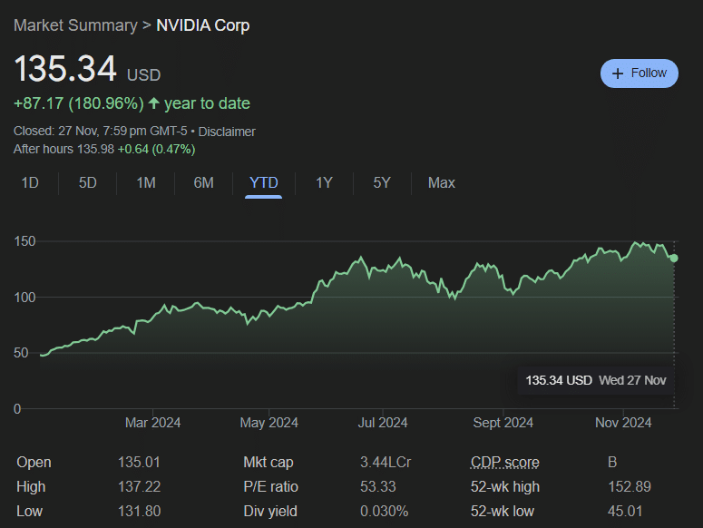 AI coins market cap hits ATH following better-than-expected Nvidia’s earnings report - 1