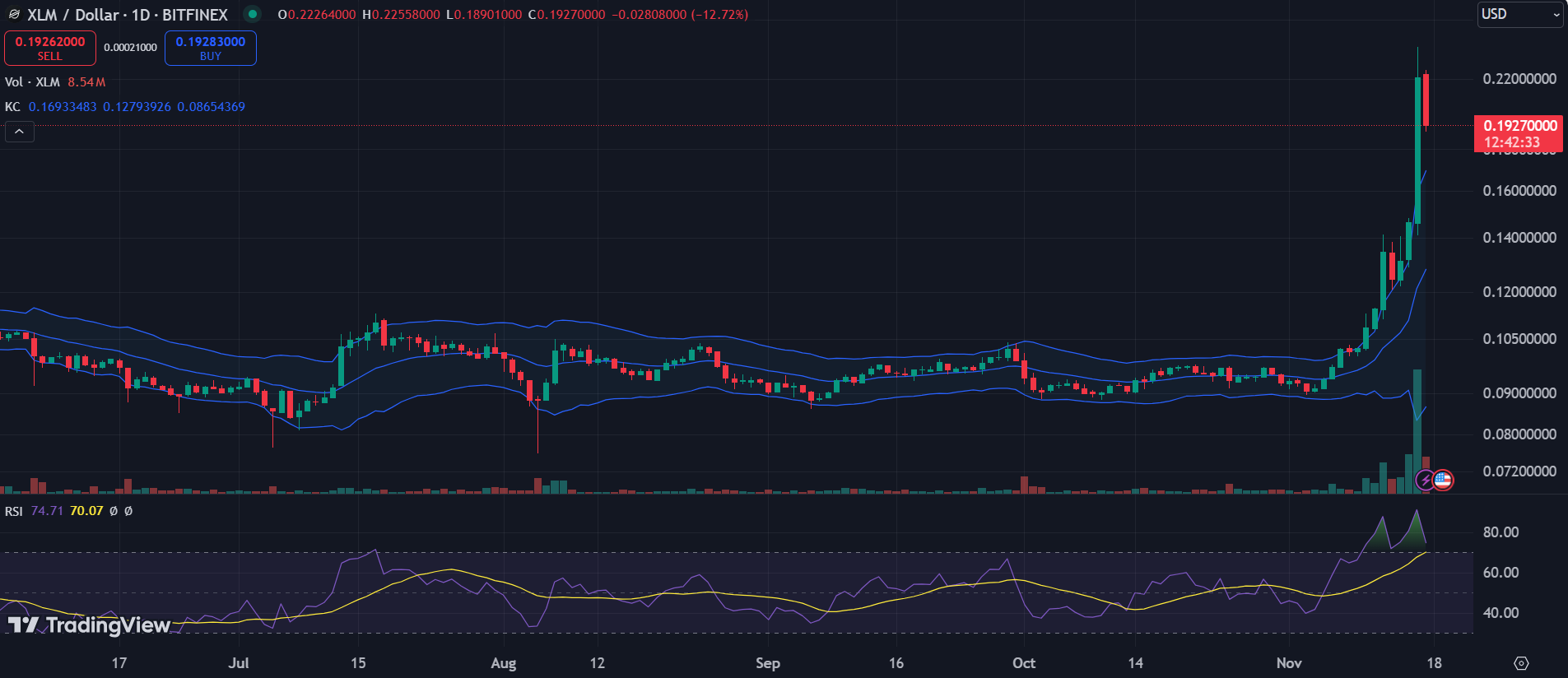 XRP, XLM, LTC: Top cryptocurrencies to watch this week  - 2