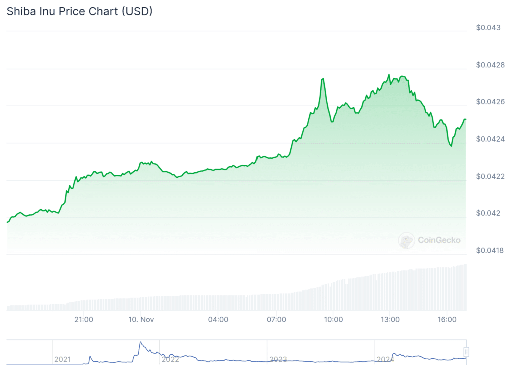 Shiba Inu dev proposes crypto strategic hub in the US, SHIB pumps 40% - 1