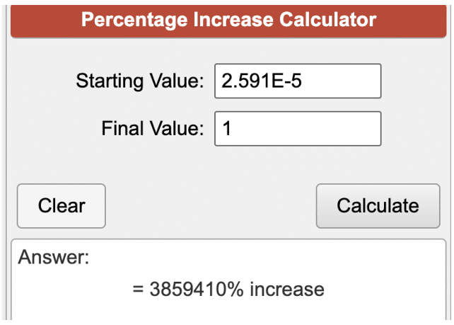 Cutoshi price projection 2024, 2025, 2026: CUTO poised to reach $1 - 1