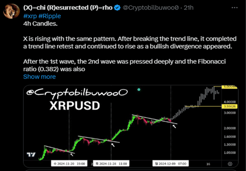 XRP price to rally 24,544% as PropiChain doubles these gains, expert forecasts - 1