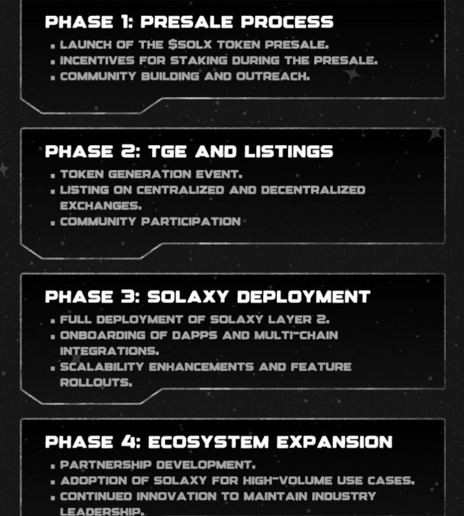 Solaxy presale raises $4.5M for Solana Layer 2 solution - next crypto poised to explode - 3