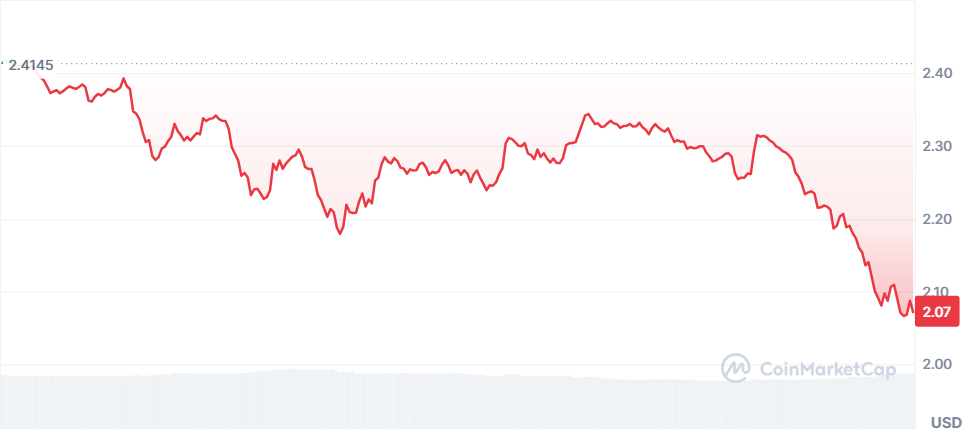 Bithumb faces temporary XRP withdrawal delays as volume increases - 1