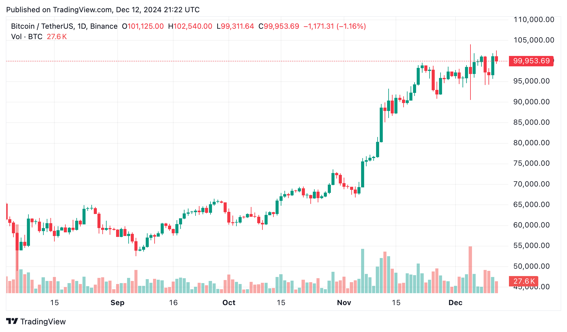 What Bitwise knows about Bitcoin’s $200,000 prediction and why it matters to you? - 1