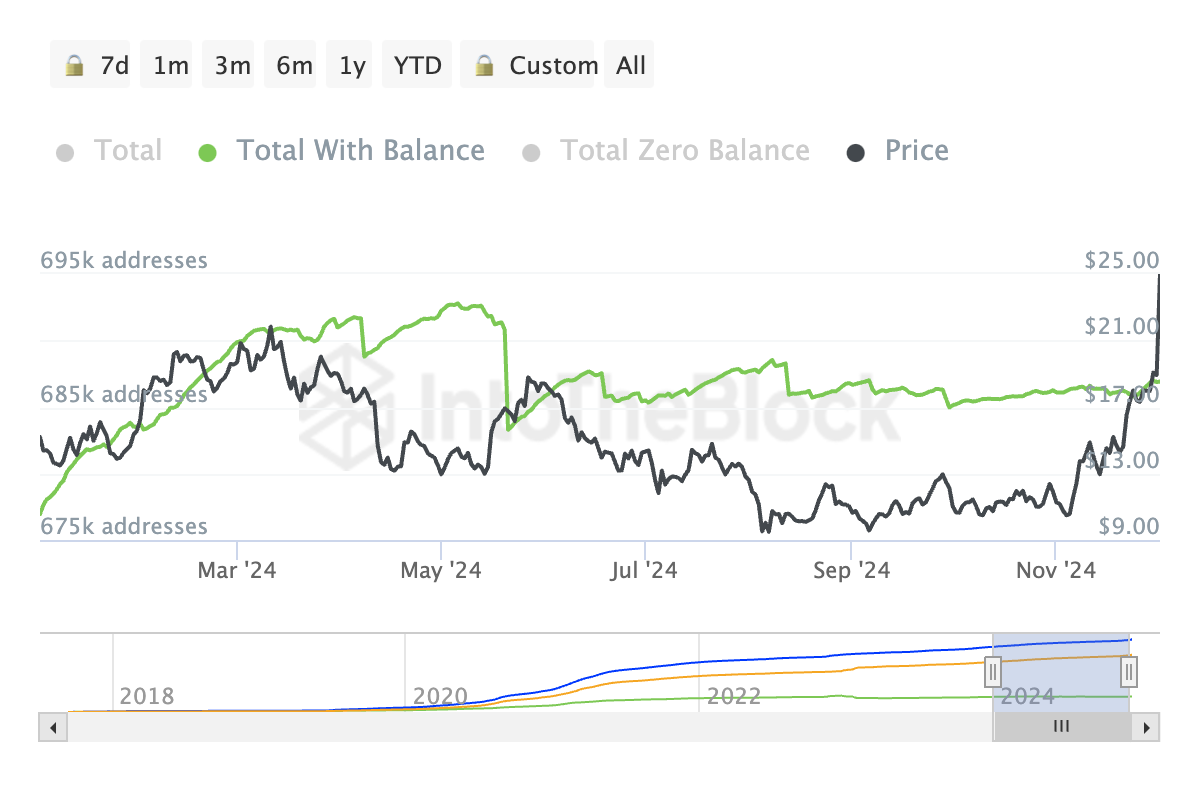 Chainlink price rallies as hopes of an 80% surge rise - 1