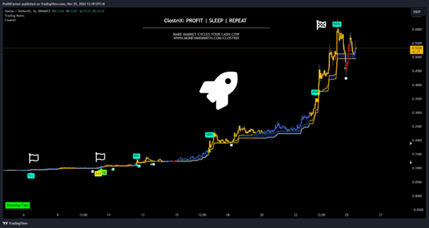 ClostriX review: Discover powerful crypto trends and secure more trading gains - 10