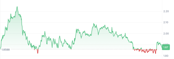 3 cryptos traders should check out in 2025, according to experts - 2