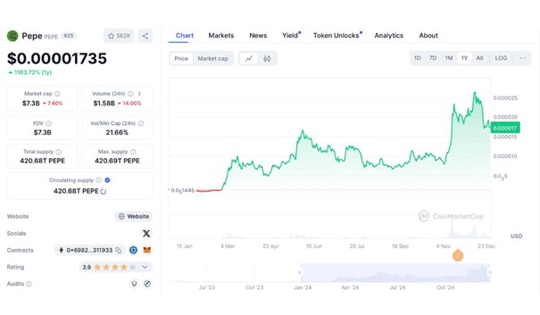 Crypto market surges: Pepe holds steady while Pepeto gains momentum for 2025 - 1