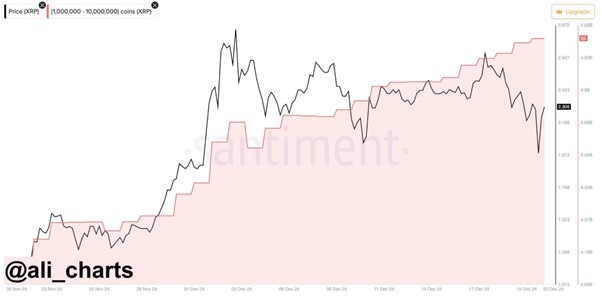 XRP targets $5, while RCO Finance stands out with its unique AI features - 1