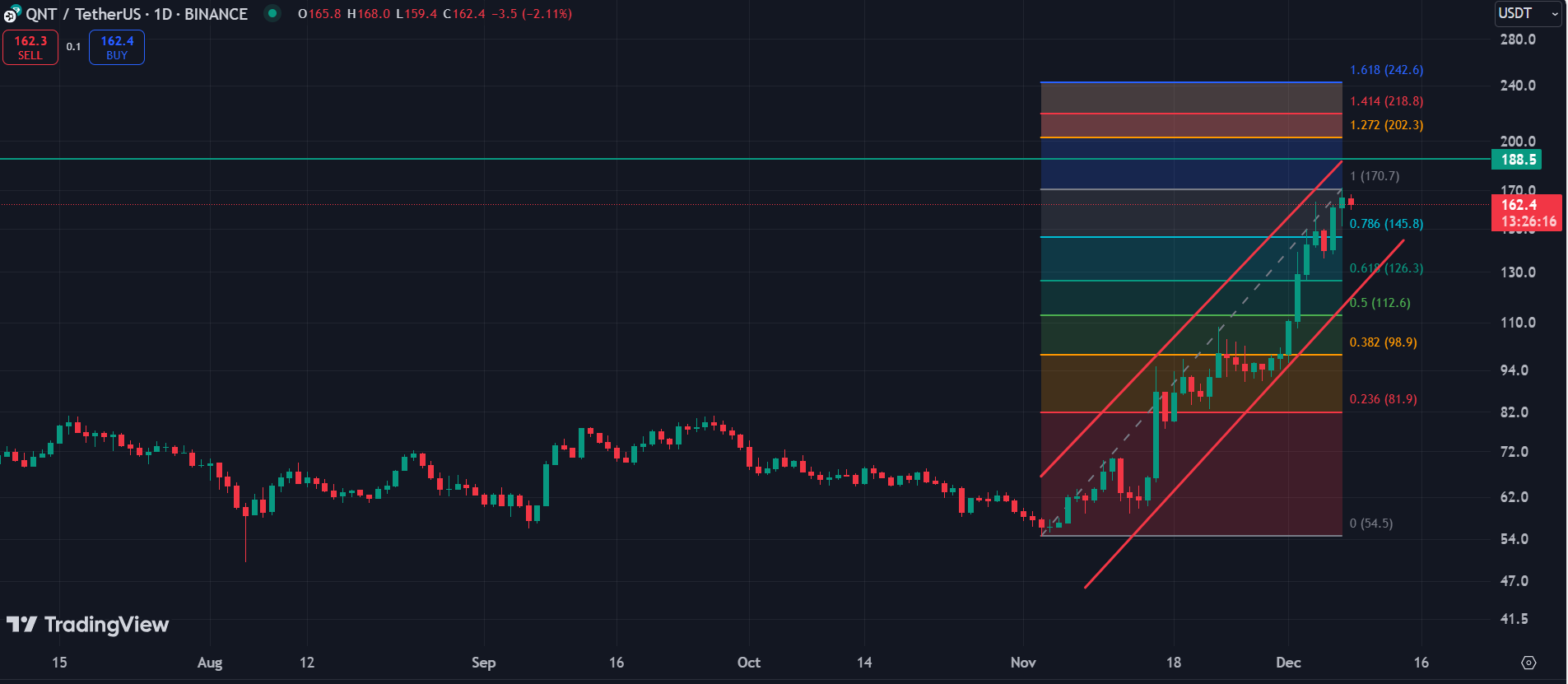 JASMY, QNT, MEW: Top cryptocurrencies to watch this week - 2