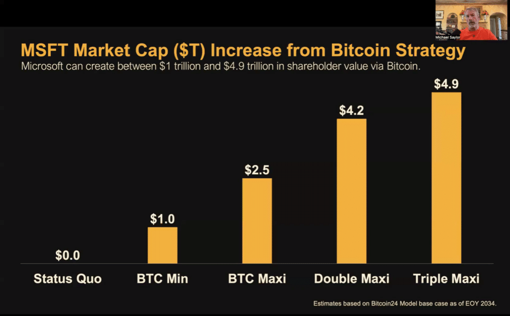 Michael Saylor to Microsoft: buy Bitcoin makes more sense than your own stock - 1