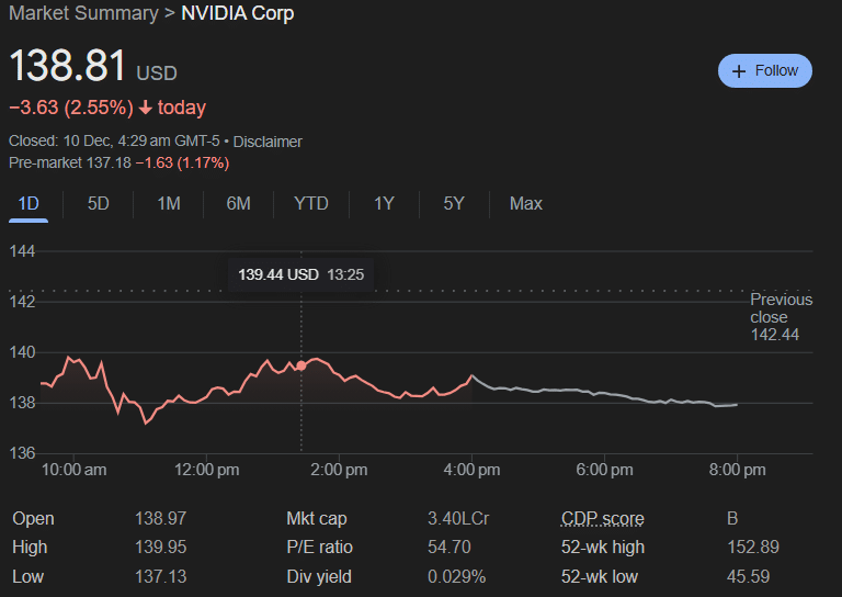 AI tokens market tanks 14.6% as Nvidia faces anti-trust probe in China - 1