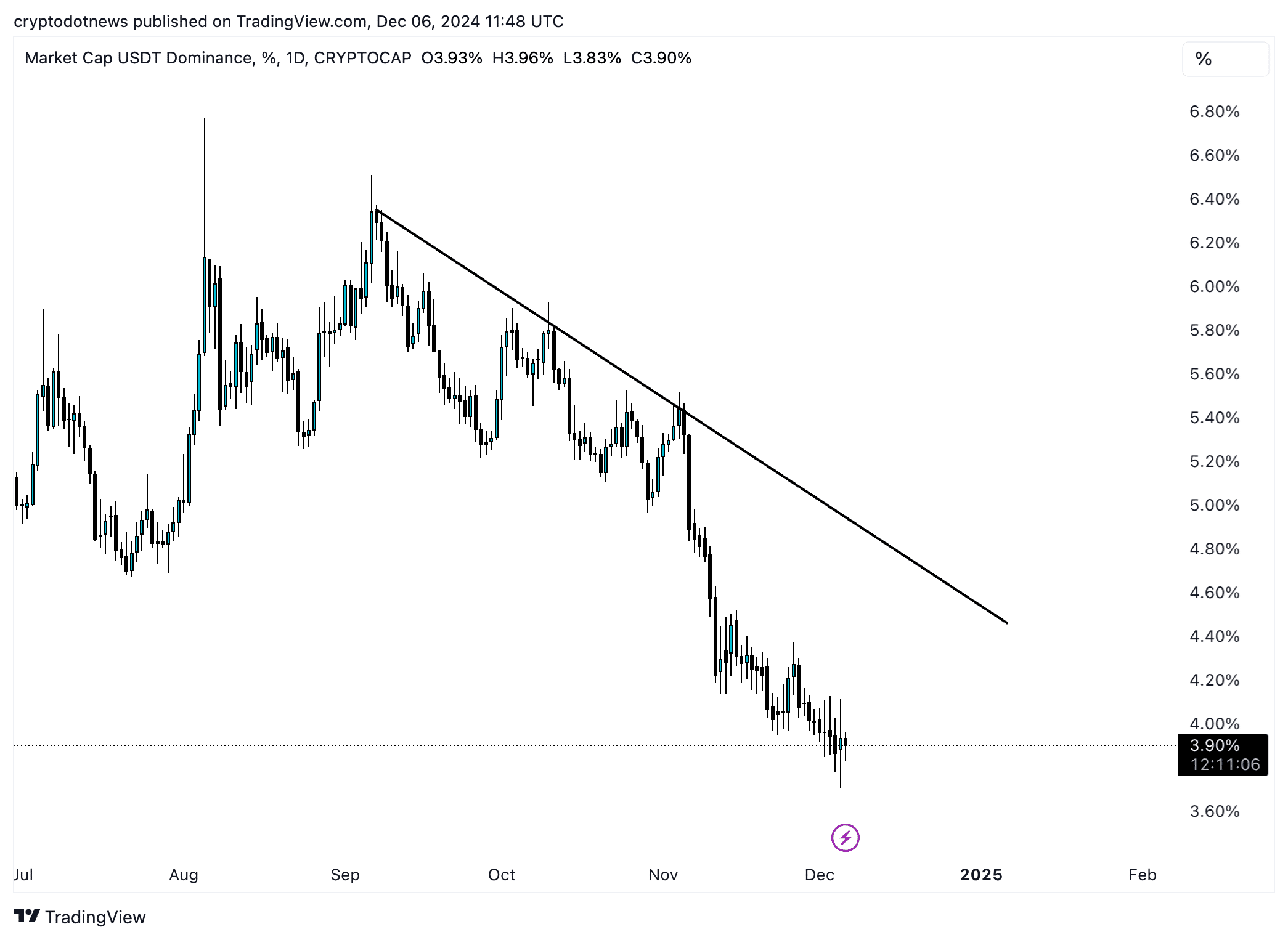 Charts of the week: Bitcoin falls under $100,000 but XRP and TRON could extend rally  - 3