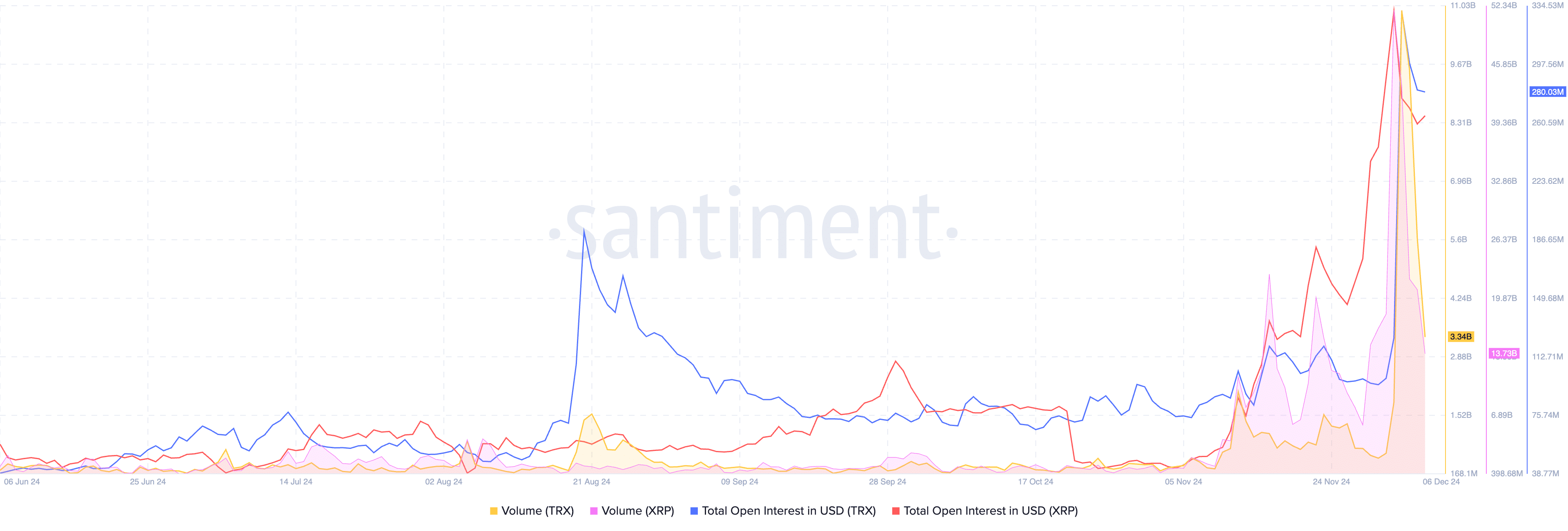 Charts of the week: Bitcoin falls under $100,000 but XRP and TRON could extend rally  - 4