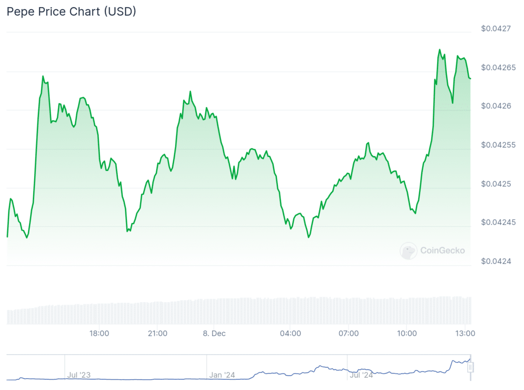 Pepe Price chart