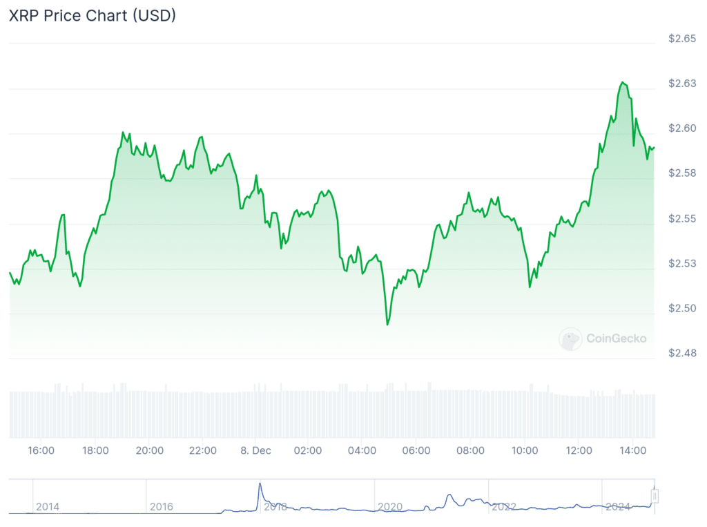 Bitcoin milestone, Trump nominates new SEC chair, Solana ETFs, Cardano | Weekly Recap - 2