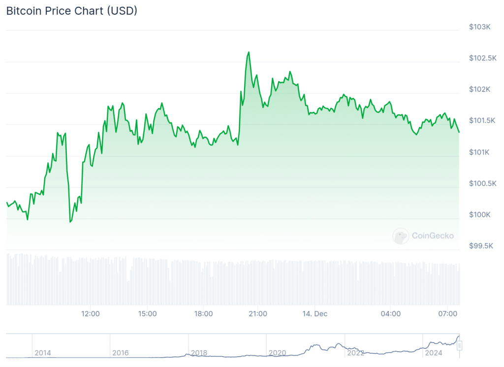 Happy Cat, Hyperliquid, Virtuals lead as Bitcoin steadies above $100k - 1