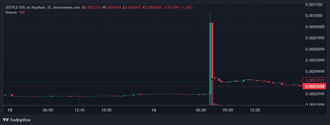 Peanut the Squirrel owner takes legal action against Binance for listing PNUT, boosting his JFP token by 200% - 1