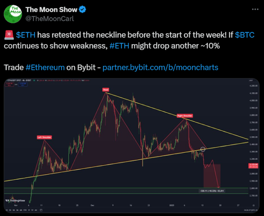 BlockDAG, HackerEarth launch 4 hackathons as SUI TVL surges, ETH analysis drops - 2