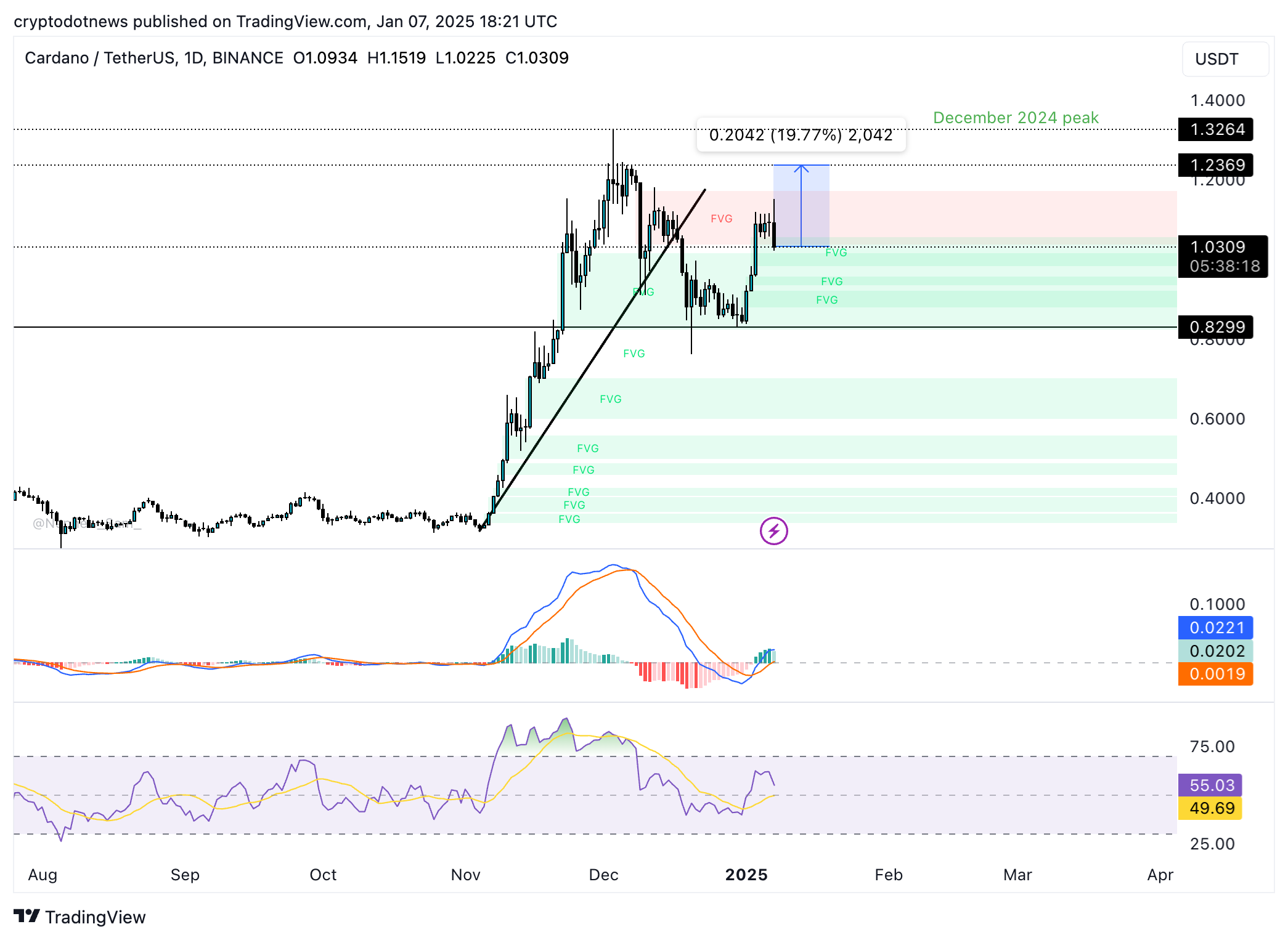 Bitcoin altcoins