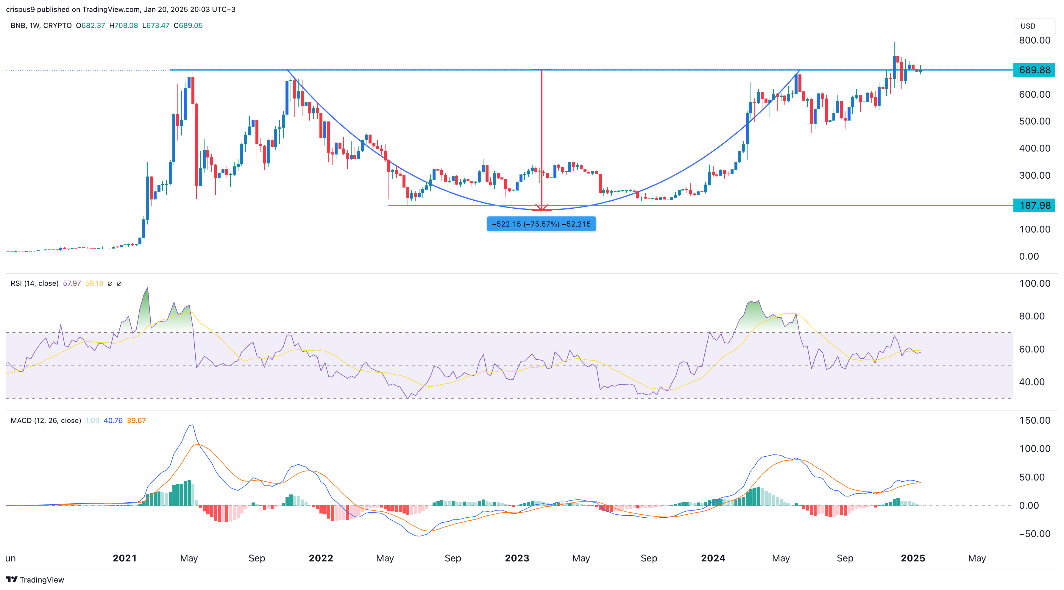 BNB price chart