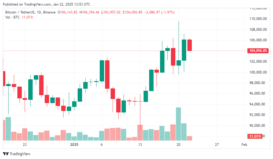 BTC price prediction today: will we see a new all-time high soon? - 1