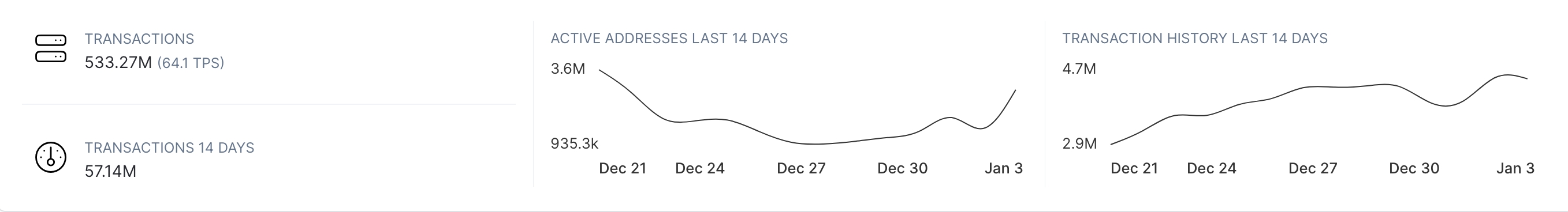 Berachain transactions