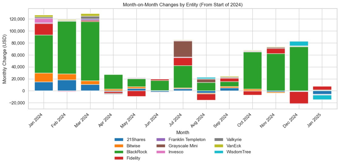 Bitcoin ETF dynamics