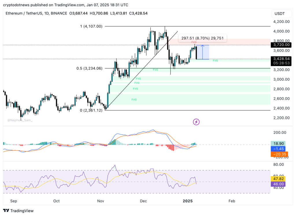 When will altcoins rally in 2025? An on-chain analysis of Bitcoin bull run and market cycle - 2