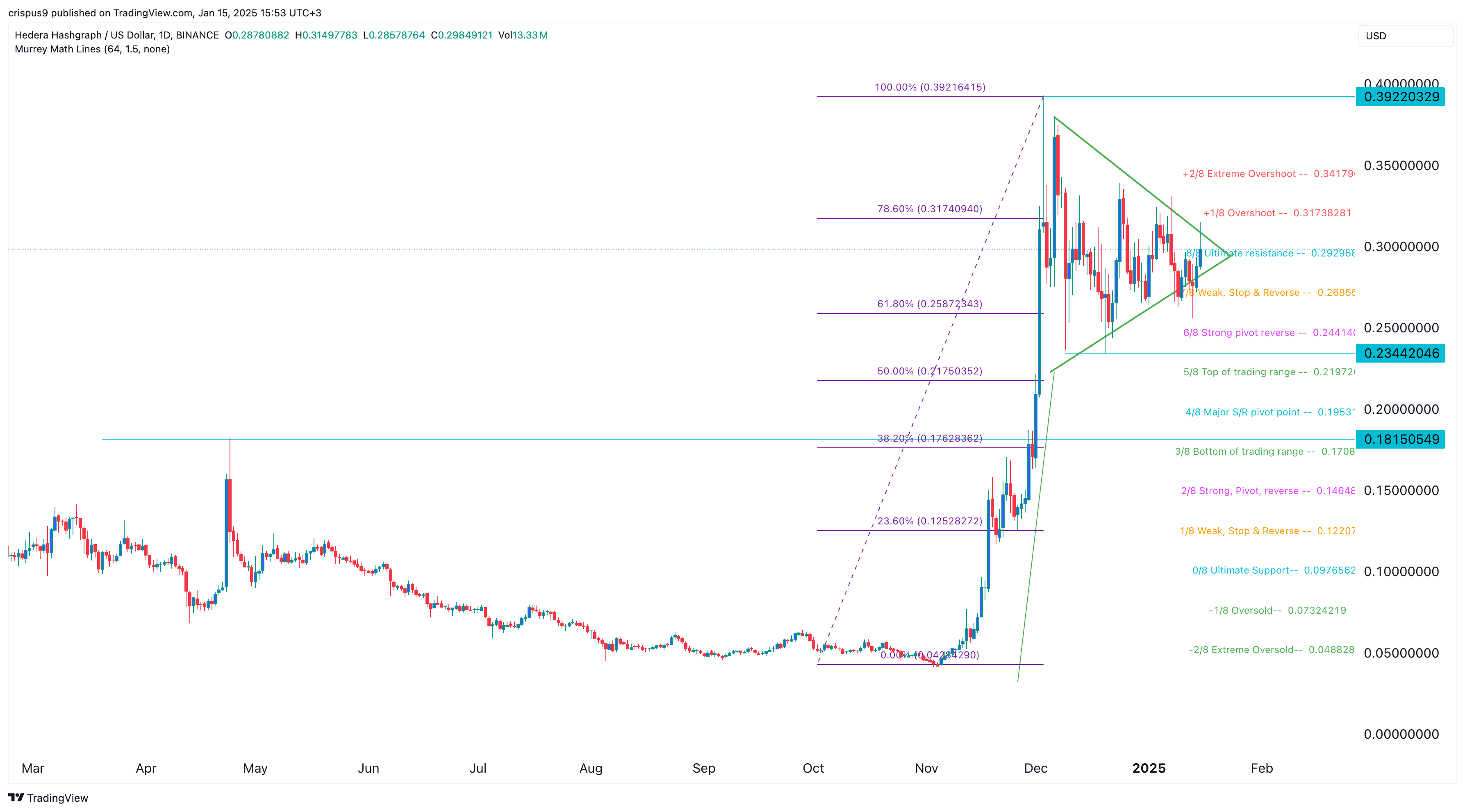 Hedera Hashgraph