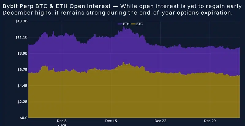 Bitcoin perpetual swaps stabilize amidst year-end, Ethereum options on track for short-term volatility: report - 1