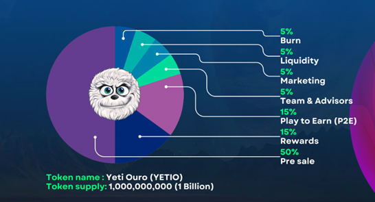 Ripple secures transmitter licenses, meanwhile Yeti Ouro thrives - 3