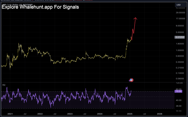 XRP could reach $30 by end of 2025, meanwhile Yeti Ouro thrives - 1