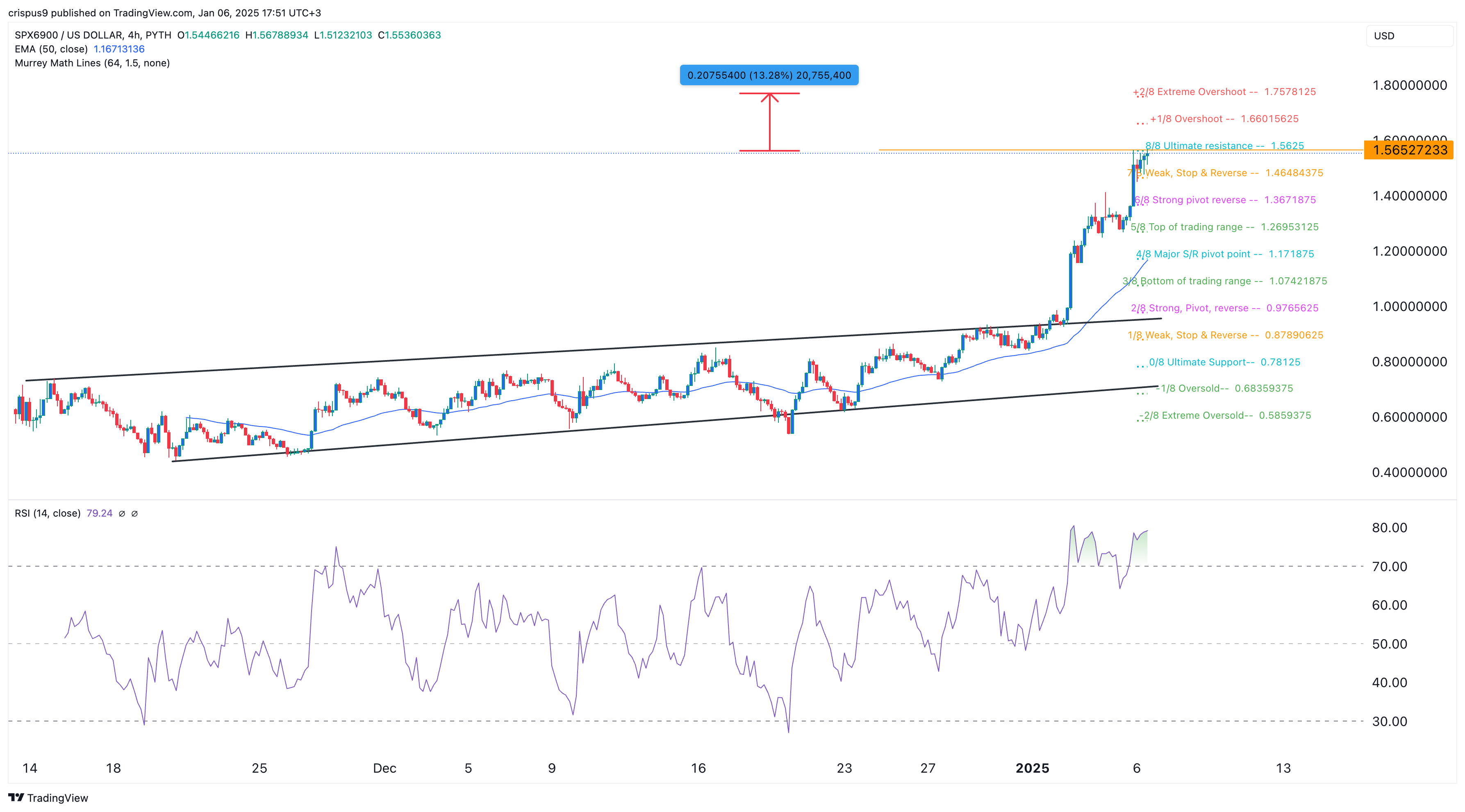 SPX6900 price