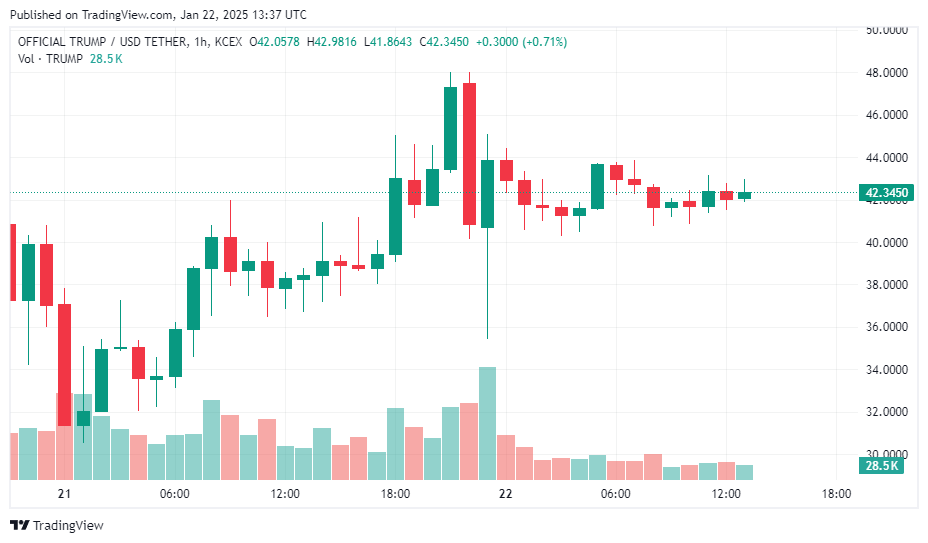 Official Trump price prediction: Is it a promising meme coin or short-lived hype? - 1