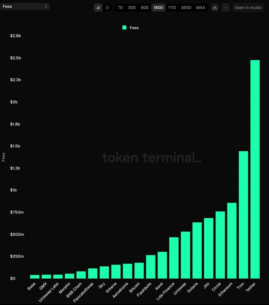 Tron profitability