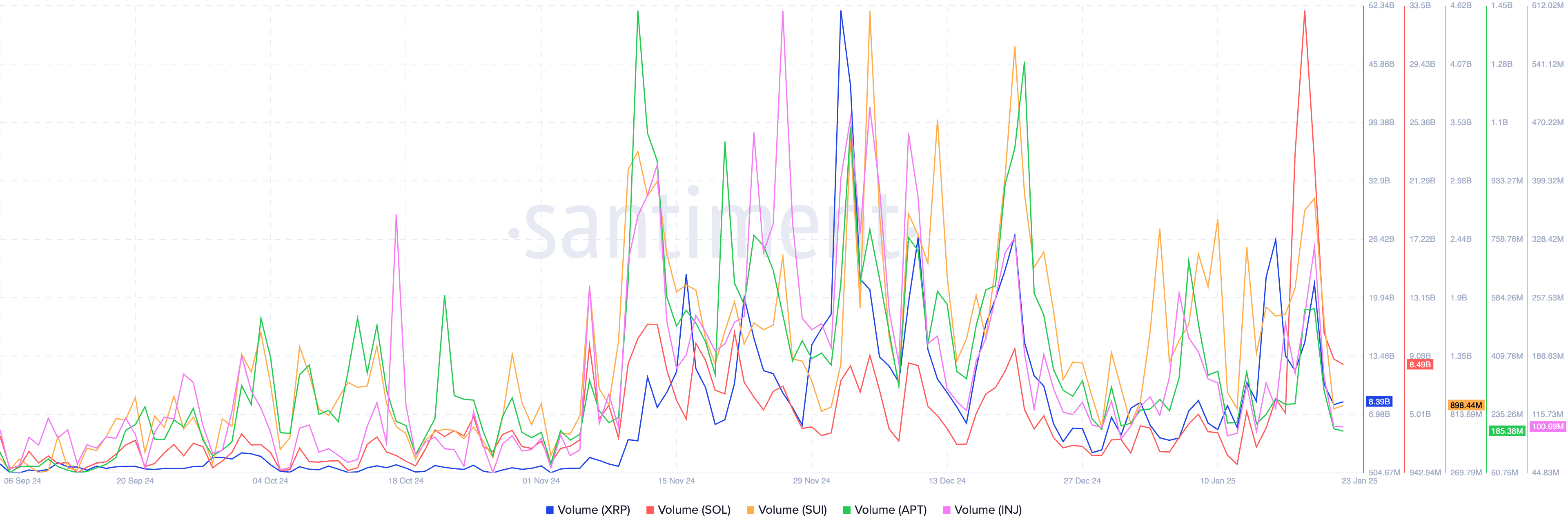 Volume in top 5 made in USA tokens