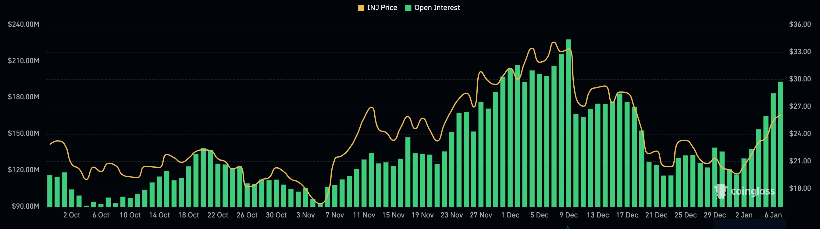 XRP Open Interest