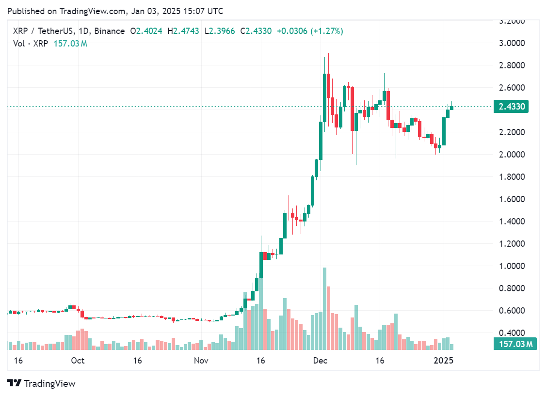 XRP dethrones USDT, now ranked third largest crypto - 1