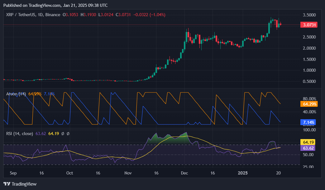 XRP bullish pattern hints at run up to $4.40: analyst - 3