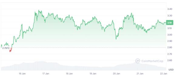 Trumps inauguration ignites crypto boom: Coins to watch for big gains - 1