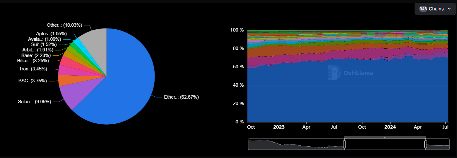 Base targets $100 billion in on-chain assets in 2025 - 1