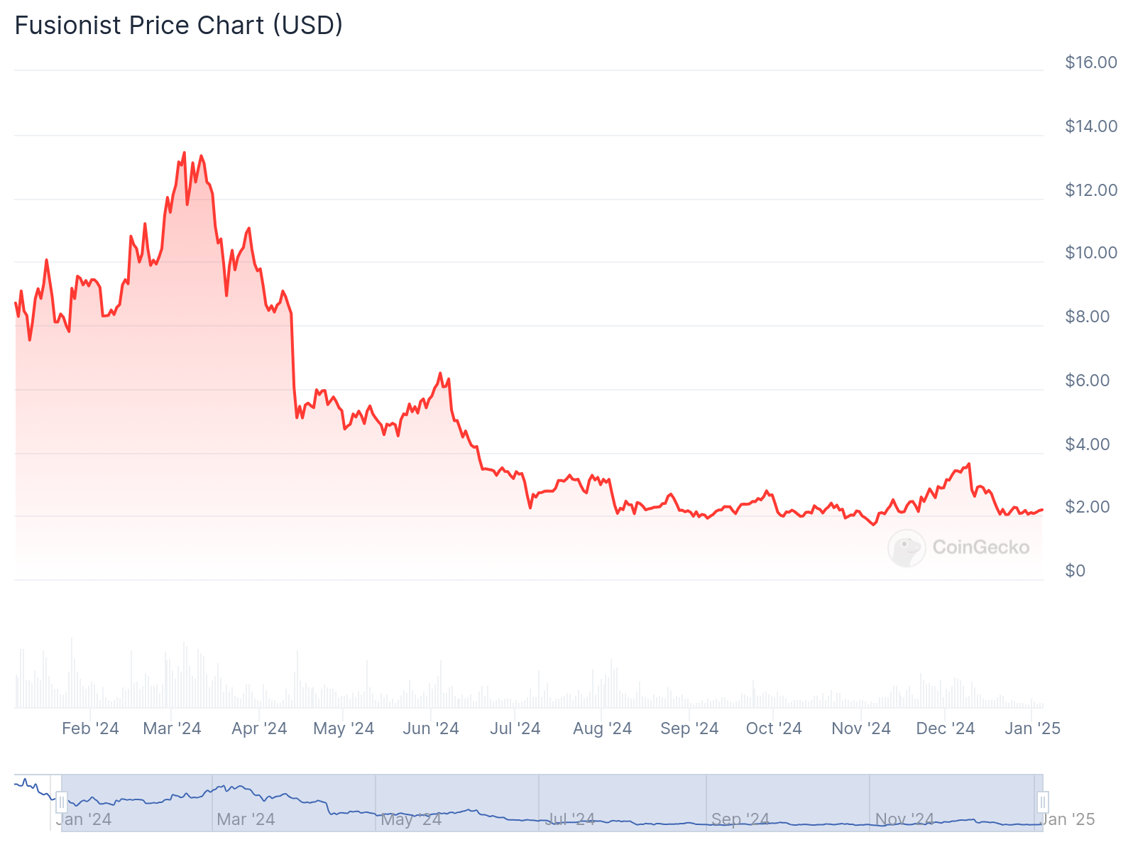 Two South Koreans arrested for alleged price manipulation on Bithumb - 1