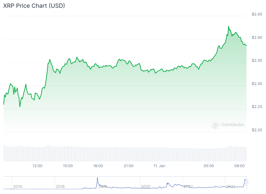 3 reasons why Ripple Labs' XRP is primed for a big upside move - 1