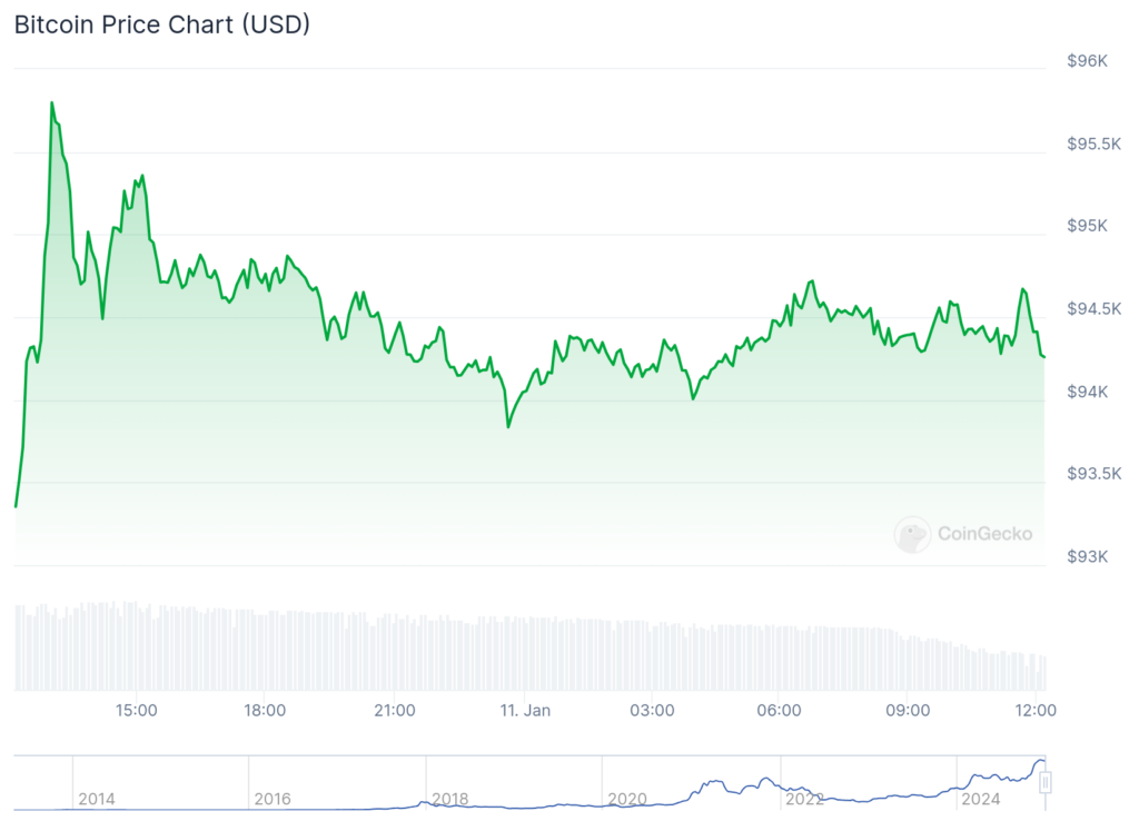 Bitcoin price at risk as bearish divergence forms, hash rate falls - 1