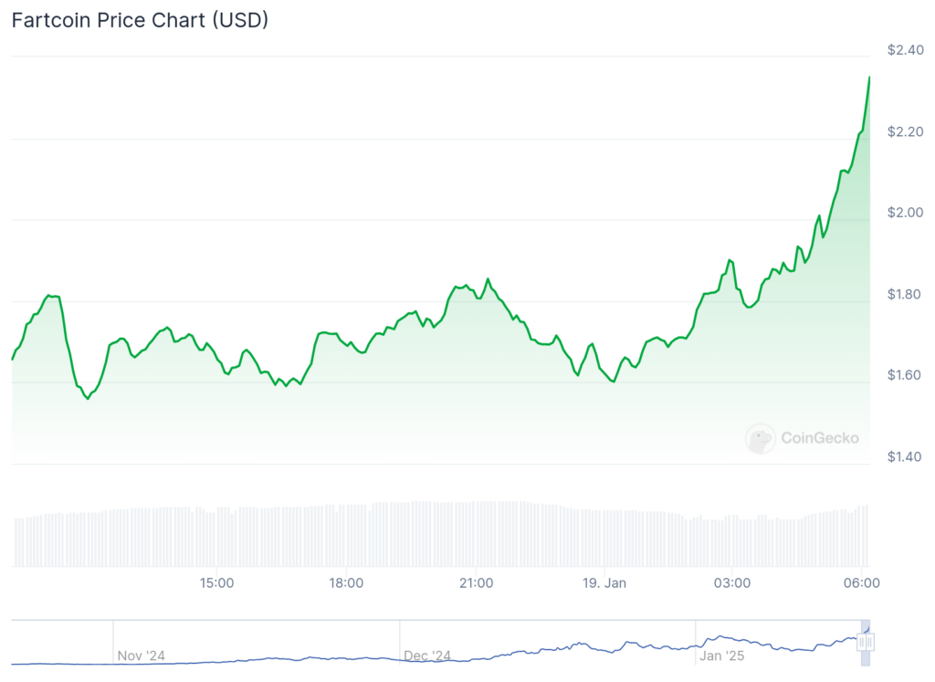 LUNC, Avalanche, Fartcoin: Top cryptocurrencies to watch this week - 2