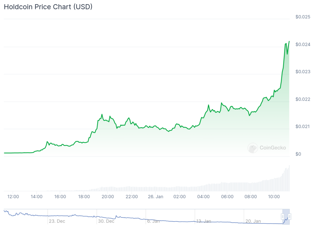 Holdcoin rockets 3,000% plus: Mochi and Toshi maintain momentum as 'altseason' kicks off - 1